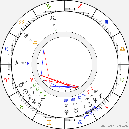 Robert Cornthwaite birth chart, biography, wikipedia 2024, 2025