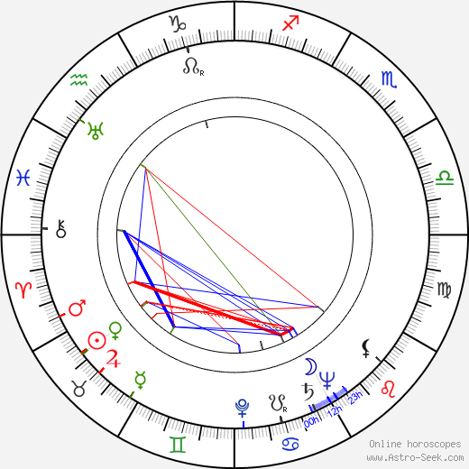 Robert Cornthwaite birth chart, Robert Cornthwaite astro natal horoscope, astrology