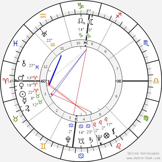 Robert O. Anderson birth chart, biography, wikipedia 2024, 2025