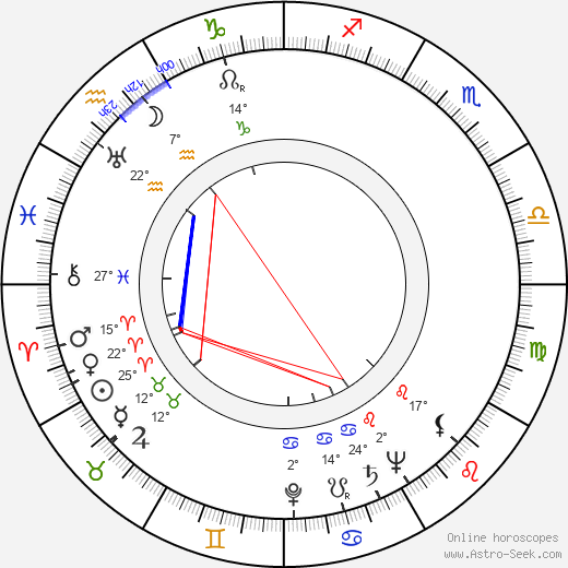 Ruth Findlay birth chart, biography, wikipedia 2024, 2025