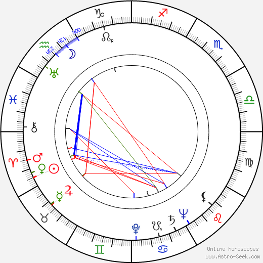 Ruth Findlay birth chart, Ruth Findlay astro natal horoscope, astrology