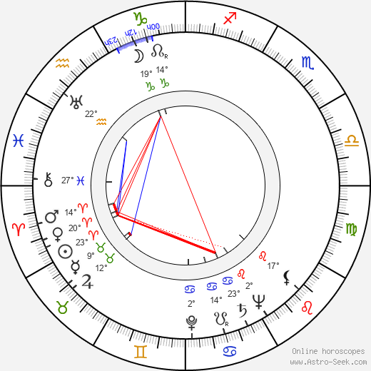 Valerie Hobson birth chart, biography, wikipedia 2024, 2025