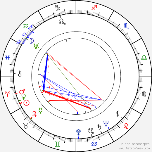 William 'Billy' Benedict birth chart, William 'Billy' Benedict astro natal horoscope, astrology