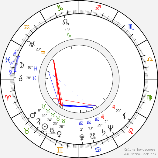 Albert L. Ueltschi birth chart, biography, wikipedia 2022, 2023