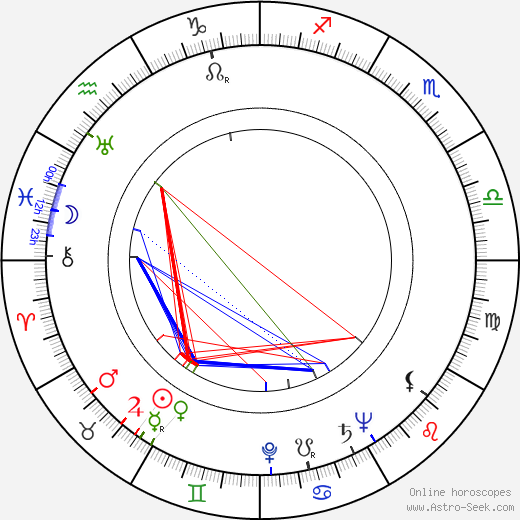 Albert L. Ueltschi birth chart, Albert L. Ueltschi astro natal horoscope, astrology