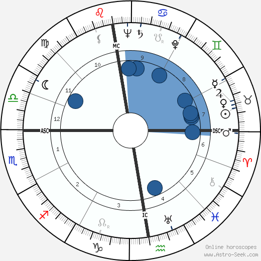 Albrecht Fleckenstein wikipedia, biography, birth chart, instagram Albrecht Fleckenstein wikipedia, horoscope, astrology, instagram