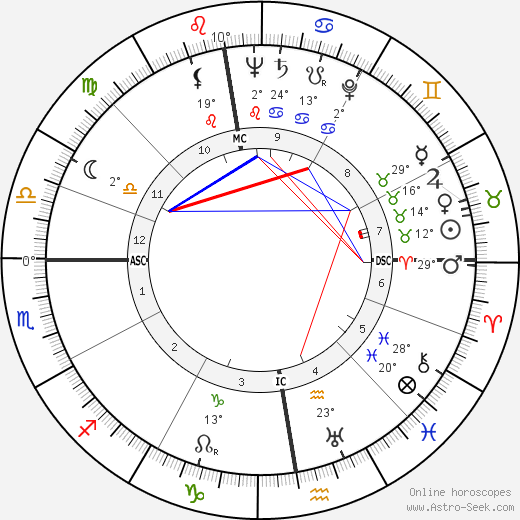 Albrecht Fleckenstein birth chart, biography, wikipedia 2023, 2024