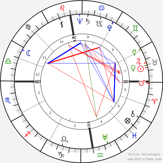 Albrecht Fleckenstein birth chart, Albrecht Fleckenstein astro natal horoscope, astrology