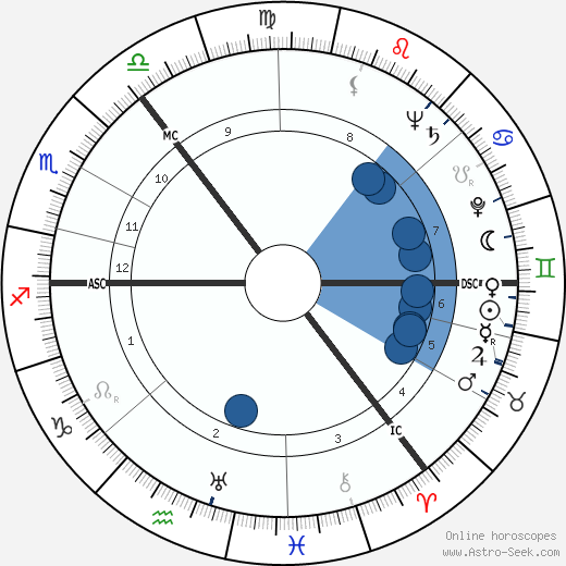 Andrew Renton horoscope, astrology, sign, zodiac, date of birth, instagram