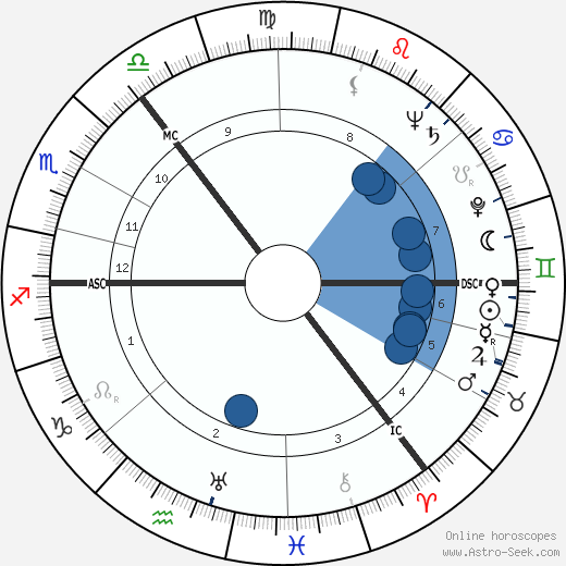 Andrew Renton wikipedia, biography, birth chart, instagram Andrew Renton wikipedia, horoscope, astrology, instagram