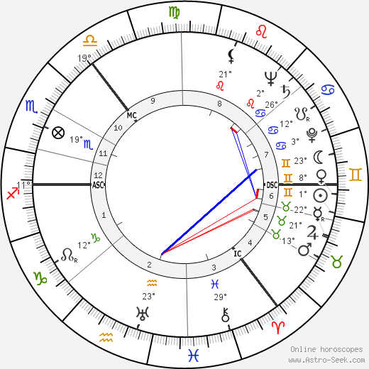 Andrew Renton birth chart, biography, wikipedia 2024, 2025