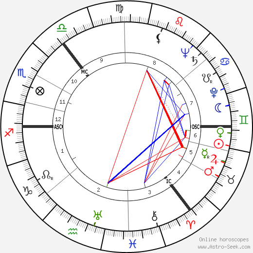 Andrew Renton birth chart, Andrew Renton astro natal horoscope, astrology