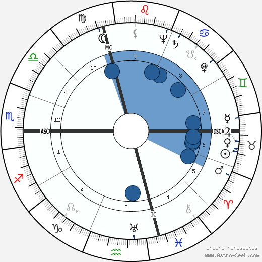 Danielle Darrieux Oroscopo, astrologia, Segno, zodiac, Data di nascita, instagram