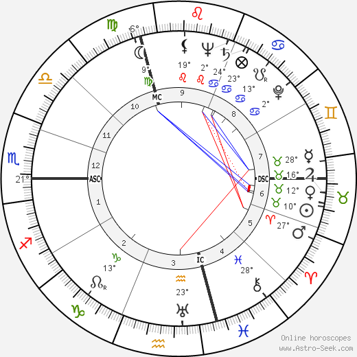 Danielle Darrieux birth chart, biography, wikipedia 2023, 2024