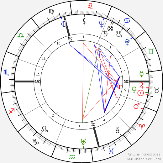 Danielle Darrieux birth chart, Danielle Darrieux astro natal horoscope, astrology