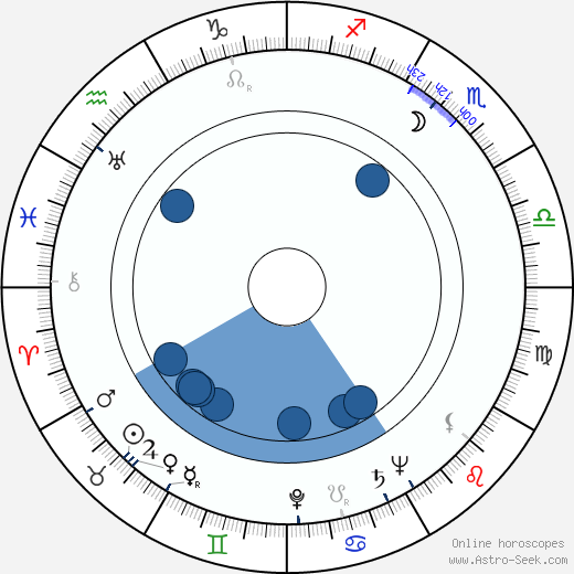 David Tomlinson wikipedia, biography, birth chart, instagram David Tomlinson wikipedia, horoscope, astrology, instagram