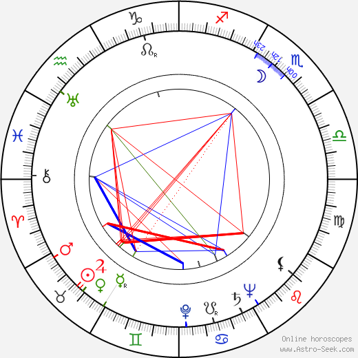 David Tomlinson birth chart, David Tomlinson astro natal horoscope, astrology