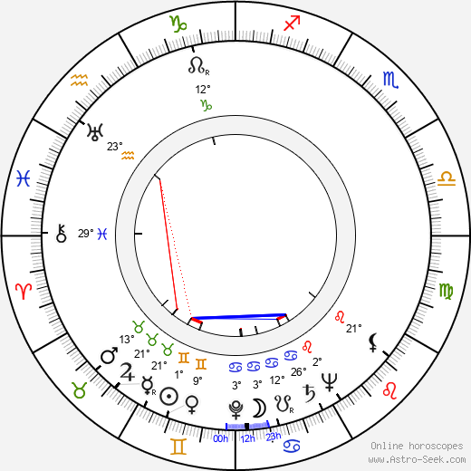 Edward Lorenz birth chart, biography, wikipedia 2024, 2025