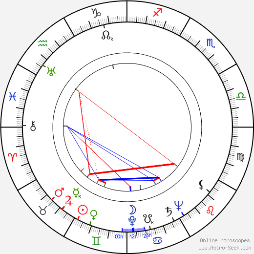 Edward Lorenz birth chart, Edward Lorenz astro natal horoscope, astrology