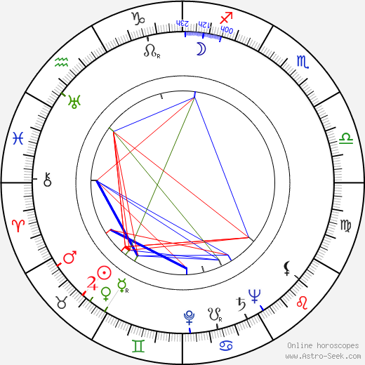 Fay Kanin birth chart, Fay Kanin astro natal horoscope, astrology