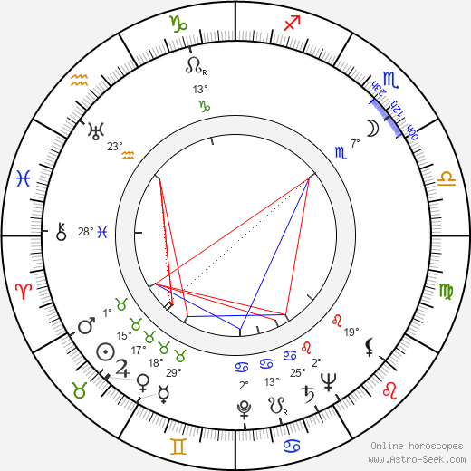 Felix Forsman birth chart, biography, wikipedia 2024, 2025