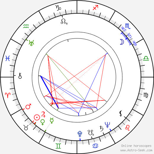 Felix Forsman birth chart, Felix Forsman astro natal horoscope, astrology