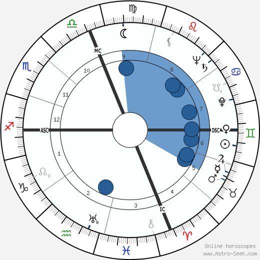 Fred J. Ascani wikipedia, horoscope, astrology, instagram