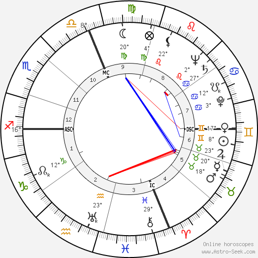 Fred J. Ascani birth chart, biography, wikipedia 2024, 2025