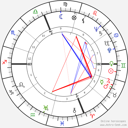 Fred J. Ascani birth chart, Fred J. Ascani astro natal horoscope, astrology