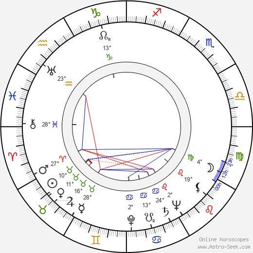 Fyodor Khitruk birth chart, biography, wikipedia 2023, 2024