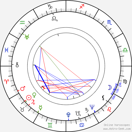 Fyodor Khitruk birth chart, Fyodor Khitruk astro natal horoscope, astrology