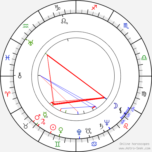 Gene Fowler Jr. birth chart, Gene Fowler Jr. astro natal horoscope, astrology