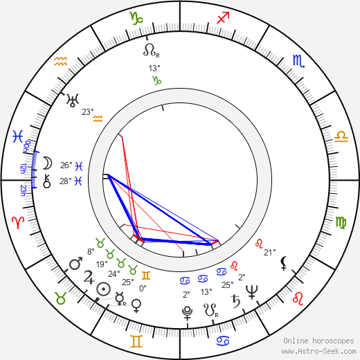 George Gaynes birth chart, biography, wikipedia 2024, 2025