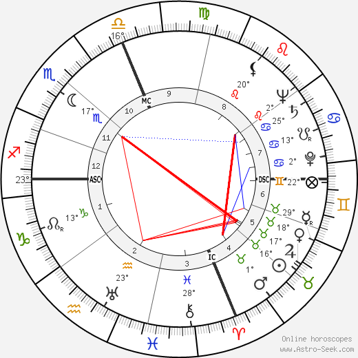 Jack J. Wagstaff birth chart, biography, wikipedia 2023, 2024