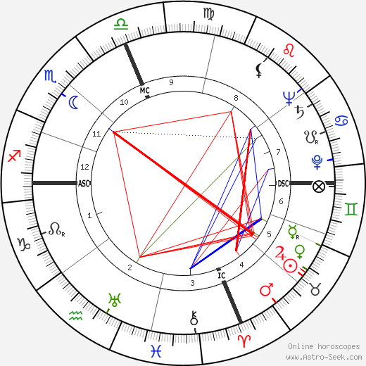 Jack J. Wagstaff birth chart, Jack J. Wagstaff astro natal horoscope, astrology