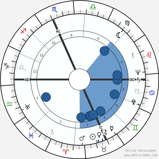 Jack Paar Oroscopo, astrologia, Segno, zodiac, Data di nascita, instagram