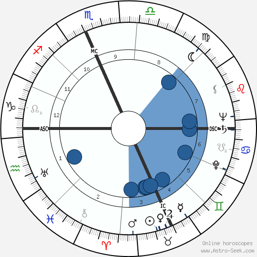 Jack Paar wikipedia, horoscope, astrology, instagram