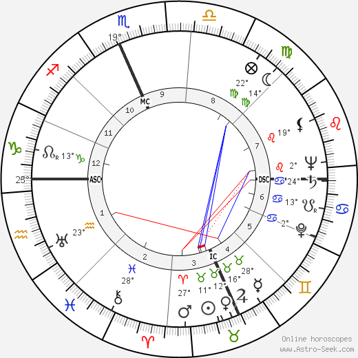 Jack Paar birth chart, biography, wikipedia 2024, 2025