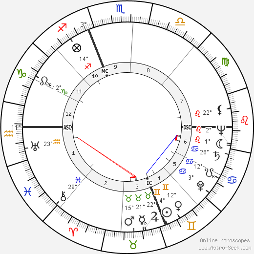 Jacques Bergerac birth chart, biography, wikipedia 2023, 2024