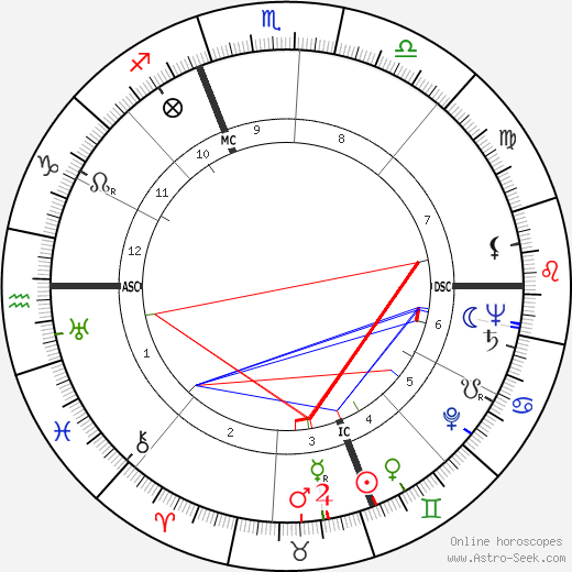 Jacques Bergerac birth chart, Jacques Bergerac astro natal horoscope, astrology