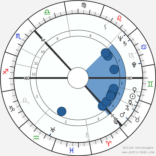 James Donald wikipedia, horoscope, astrology, instagram