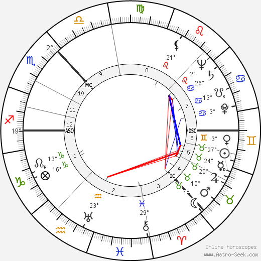 James Donald birth chart, biography, wikipedia 2024, 2025