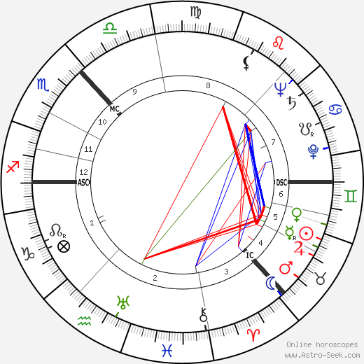 James Donald birth chart, James Donald astro natal horoscope, astrology