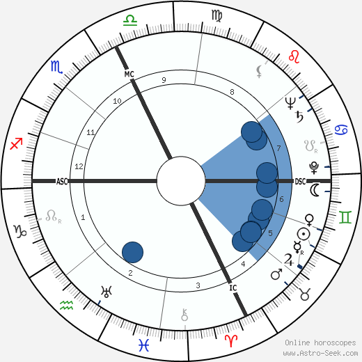 Jean-Louis Curtis Oroscopo, astrologia, Segno, zodiac, Data di nascita, instagram