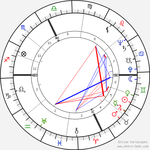 Jean-Louis Curtis birth chart, Jean-Louis Curtis astro natal horoscope, astrology