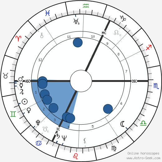 Jean Rouch wikipedia, horoscope, astrology, instagram