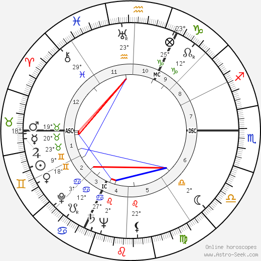 Jean Rouch birth chart, biography, wikipedia 2023, 2024