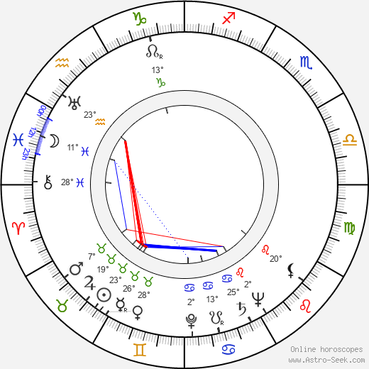Jerzy Duszynski birth chart, biography, wikipedia 2024, 2025