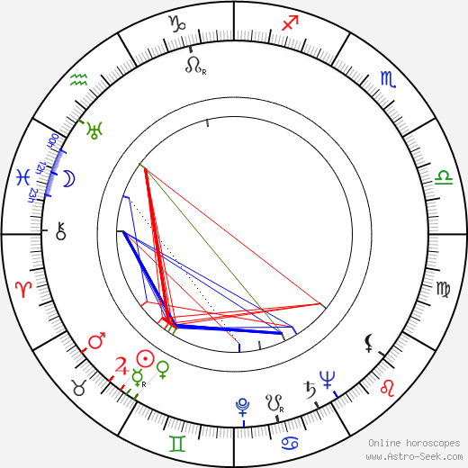 Jerzy Duszynski birth chart, Jerzy Duszynski astro natal horoscope, astrology