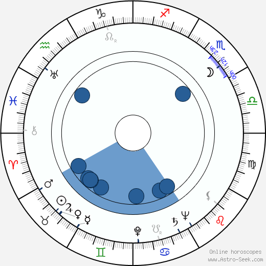John Barrie Oroscopo, astrologia, Segno, zodiac, Data di nascita, instagram